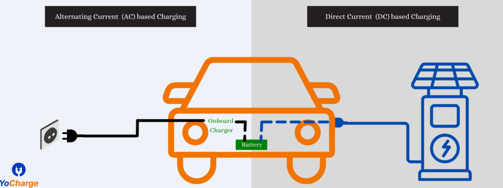 Difference between AC & DC Chargers