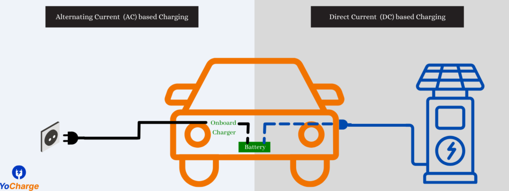 AC vs DC Chargers | Difference between AC & DC Charger Charging