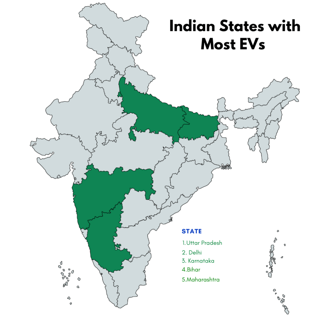 Indian States with Most EVs
