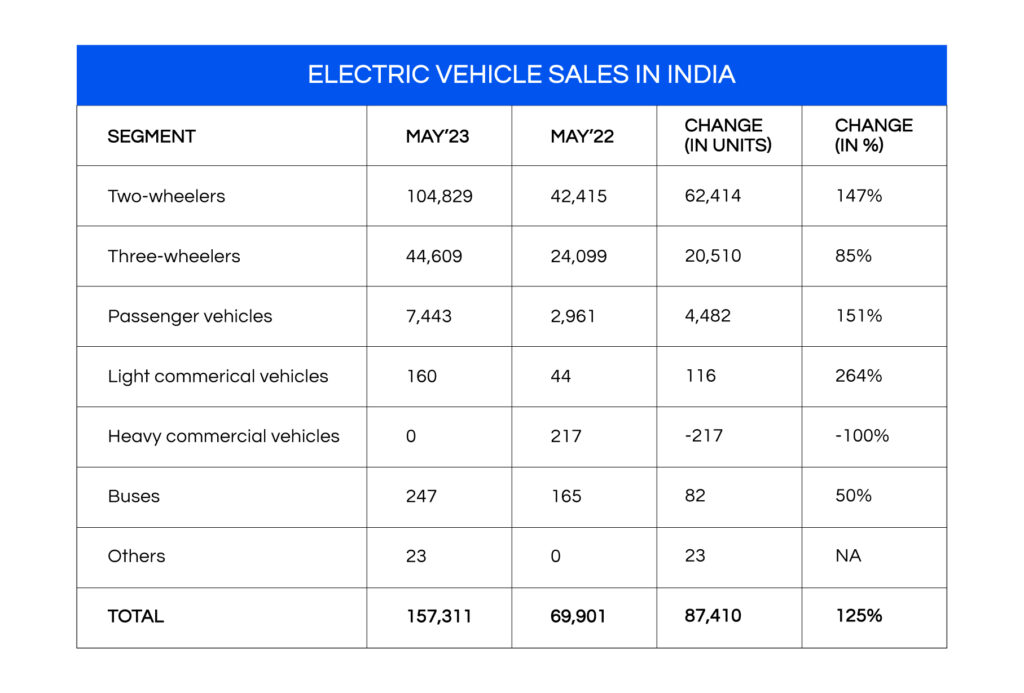 Top Upcoming EV Cars in India 2023
