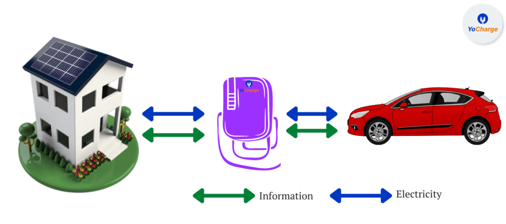 bidirectional charger for electric car 2