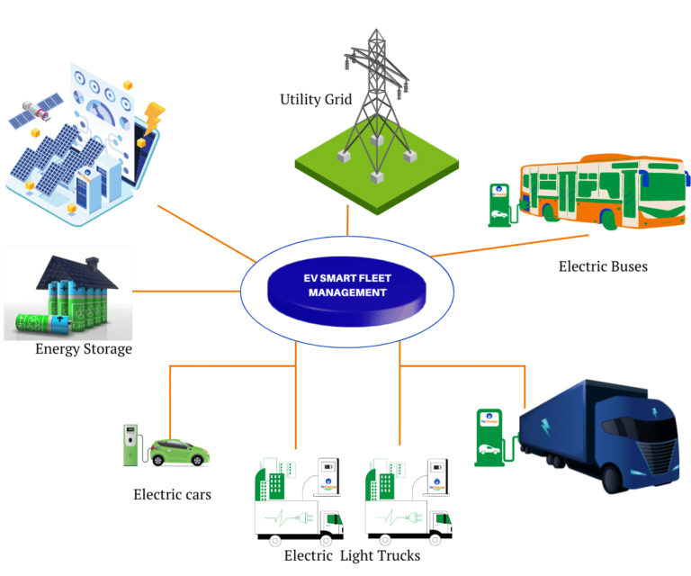 What is an EV Charging Management Software ? Everything you need to ...