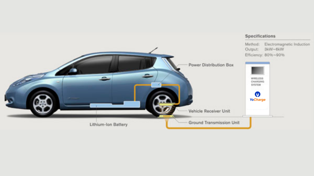 Wireless Charging for EV Cars