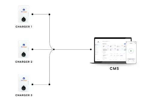 Benefits of using YoCharge's EV Charging Station Management Software
