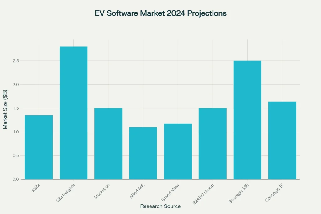market size of EV Charging Software