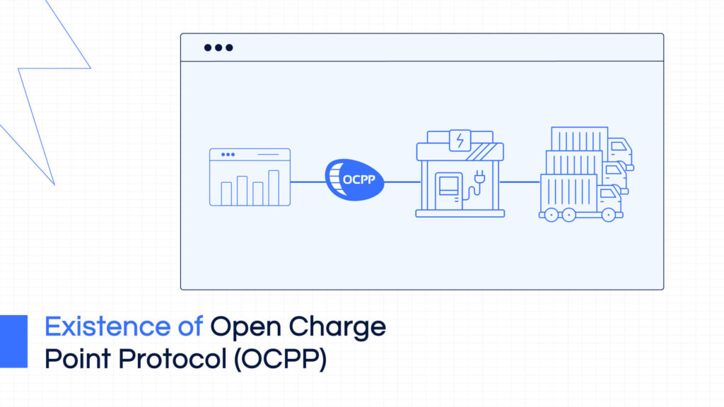 Open Charge Point Protocol (OCPP): A Game Changer for EVs | YoCharge