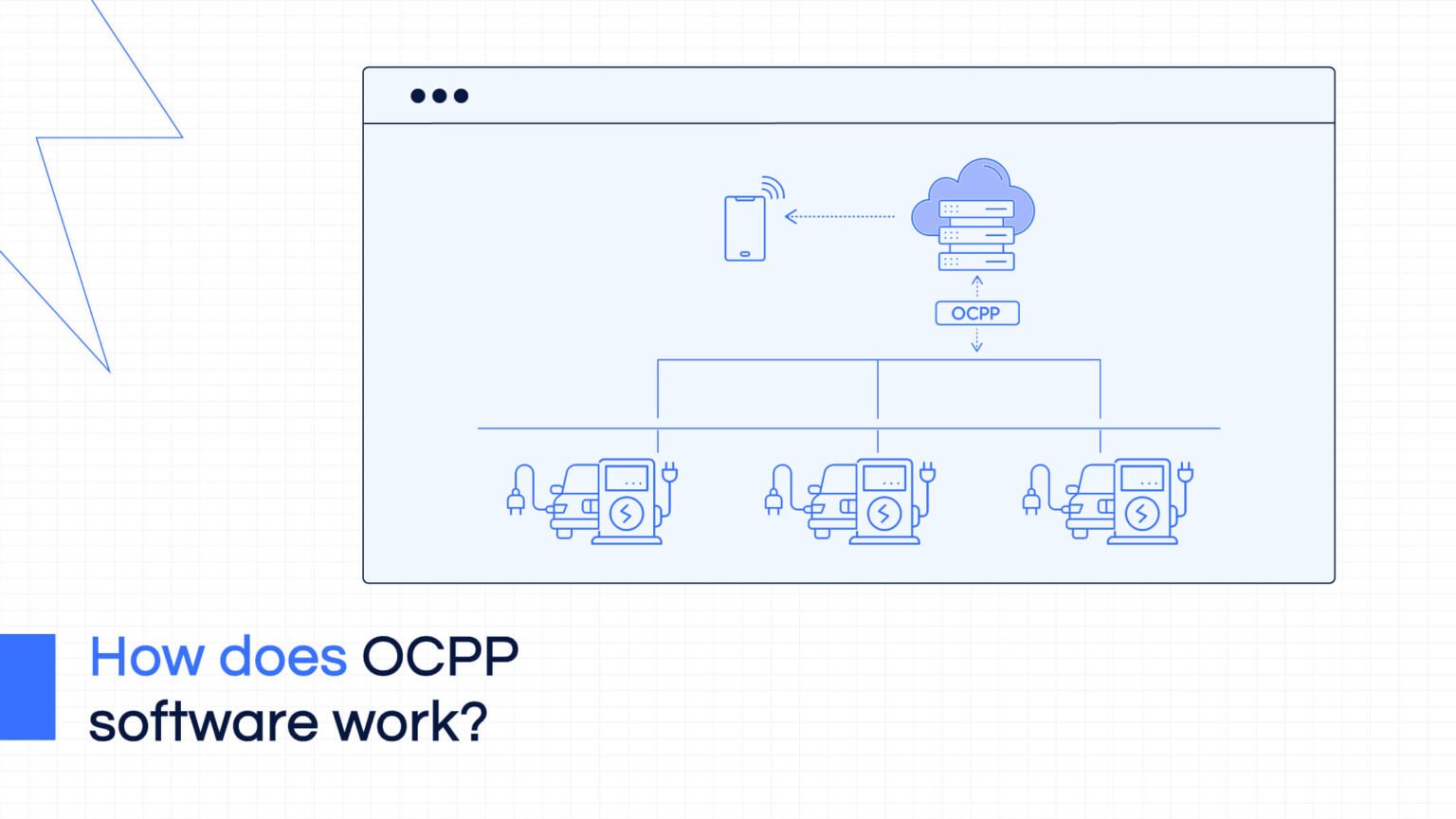 Download Our Comprehensive OCPP Ebook | OCPP 1.2 | OCPP 1.5 | OCPP 1.6 ...