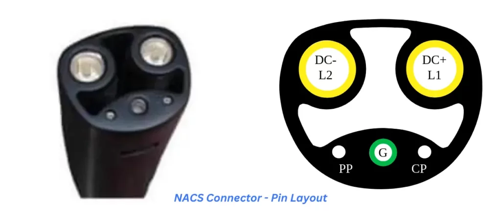 NACS Connector Pin Layout