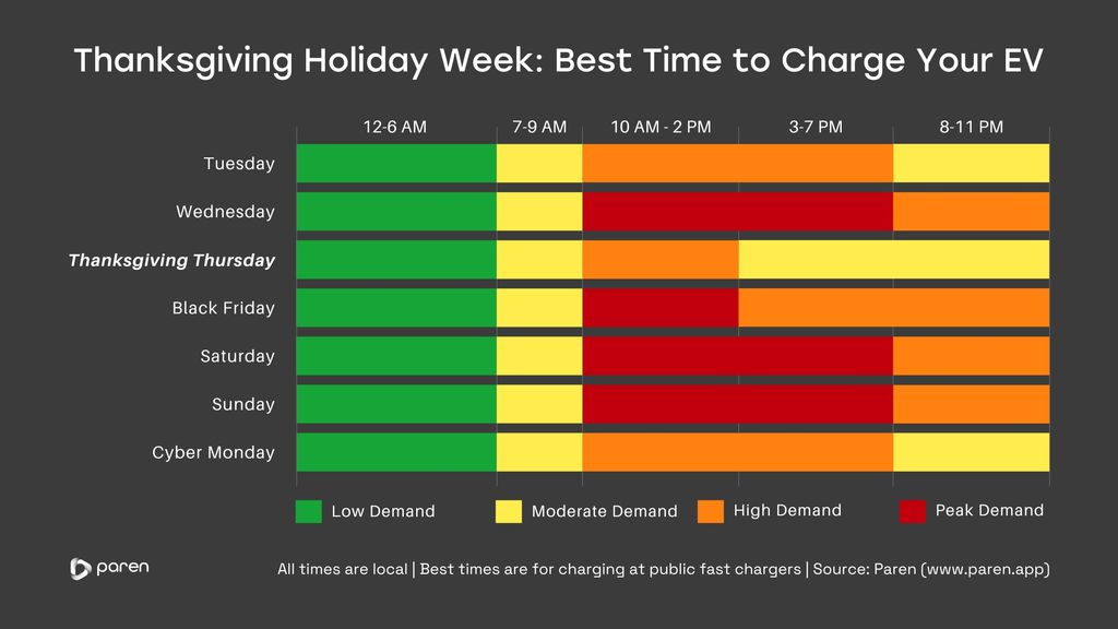 Best and Worst Times to Charge EV During This Thanksgiving