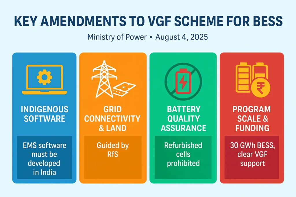 Key Amendments to VGF scheme for BESS 2025 | BESS VGF Guidelines 2025